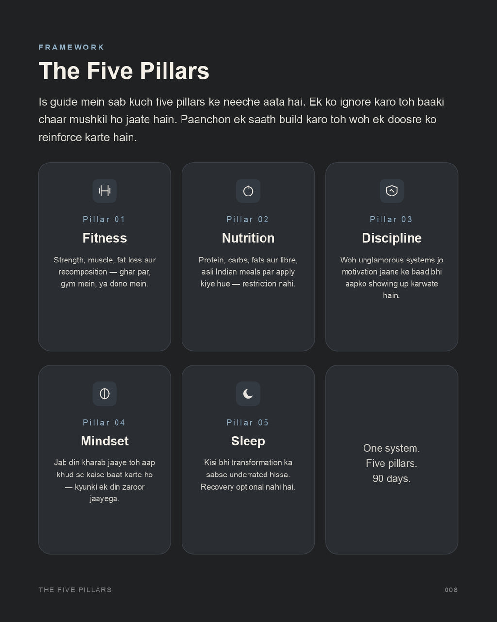 Winter Arc Challenge — 90-Day Transformation Guide (Hinglish Version)