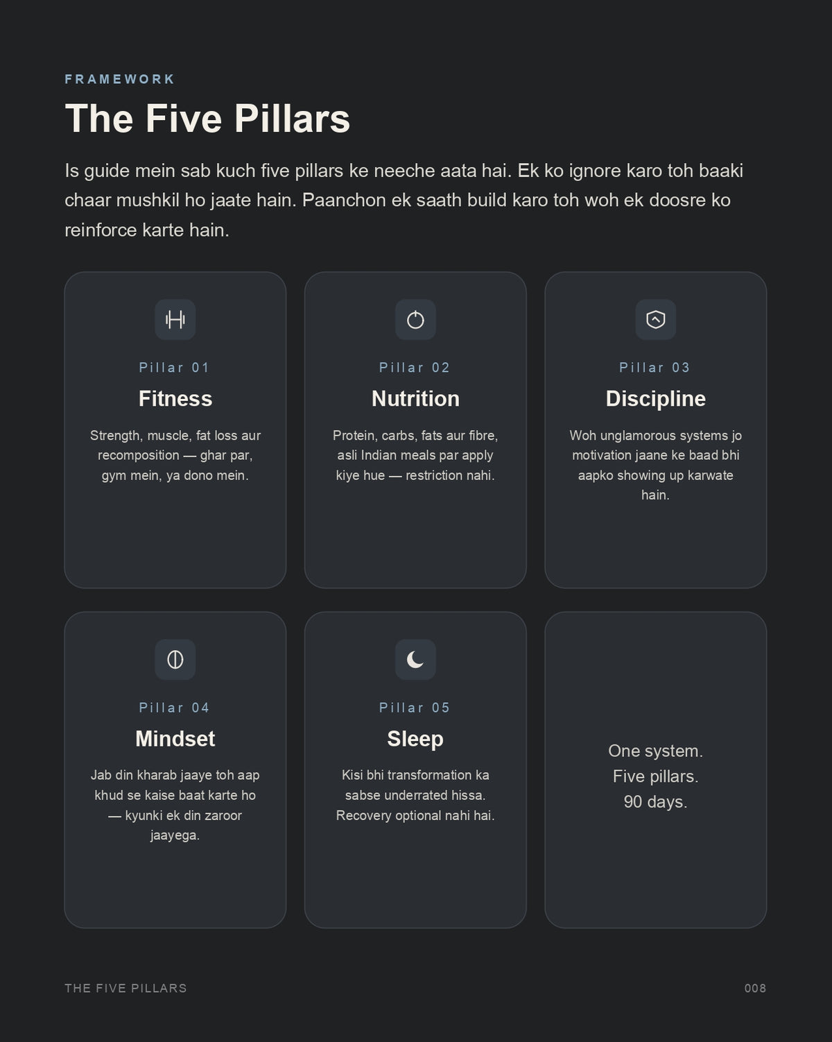 Winter Arc Challenge — 90-Day Transformation Guide (Hinglish Version)