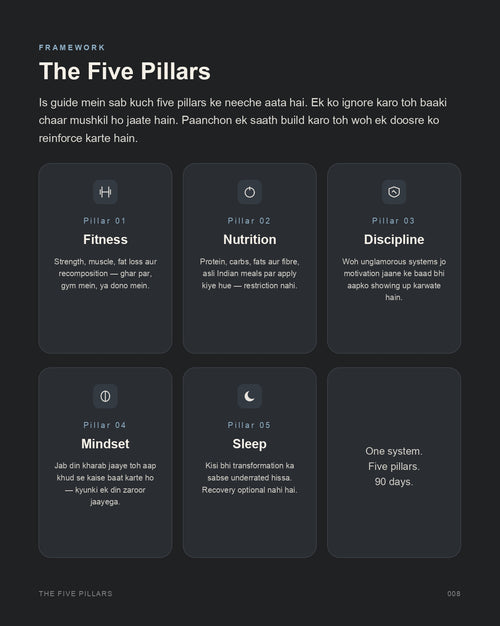 Winter Arc Challenge — 90-Day Transformation Guide (Hinglish Version)